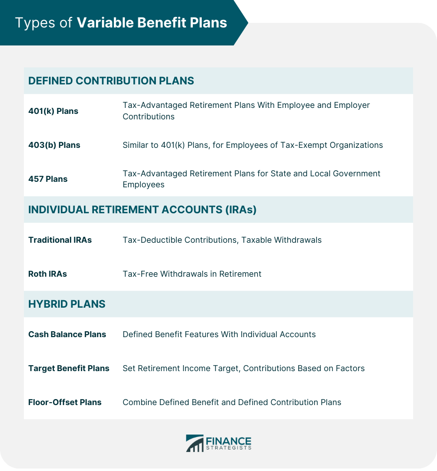 Types of Variable Benefit Plans