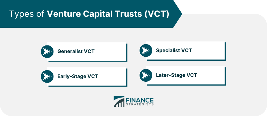Types of Venture Capital Trusts (VCT)