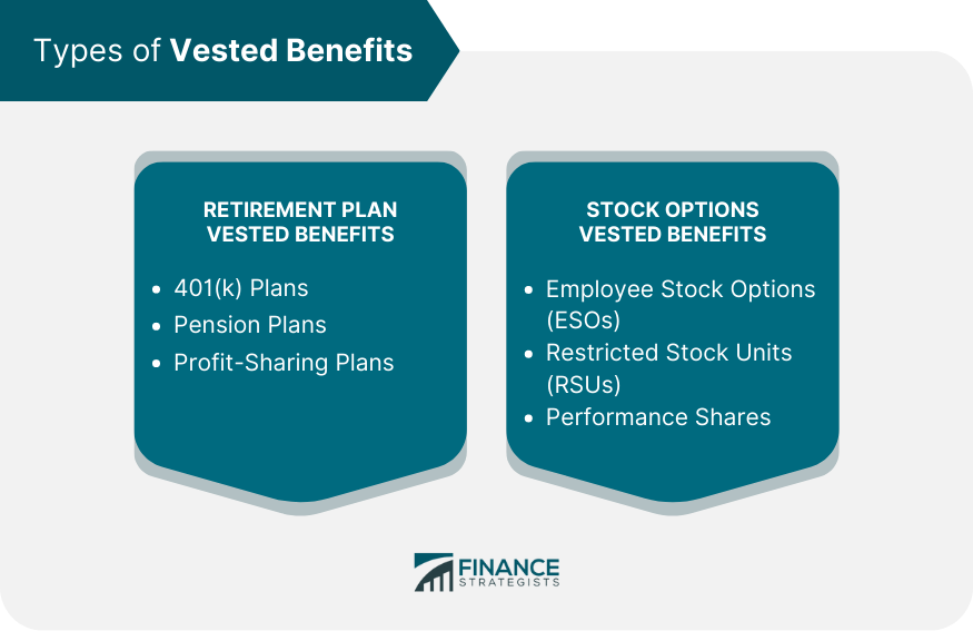 Types of Vested Benefits