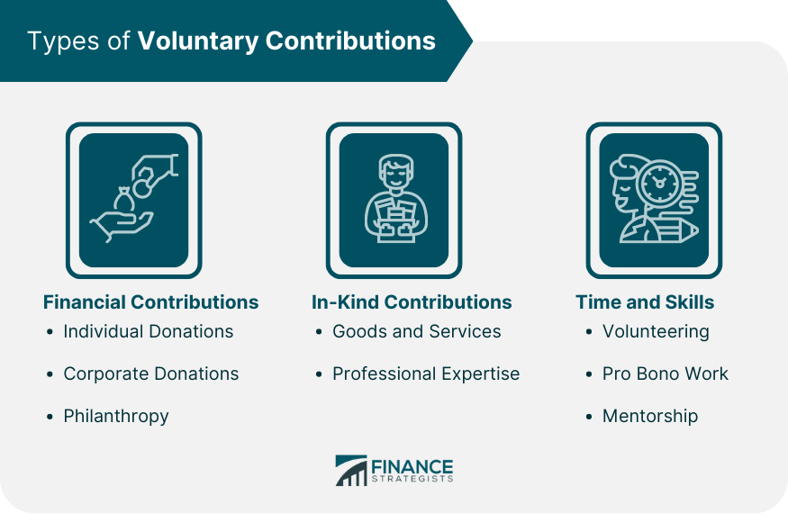 Types of Voluntary Contributions