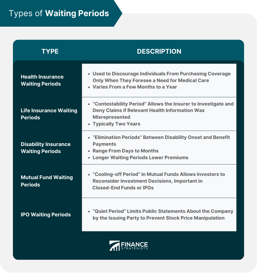 Types of Waiting Periods
