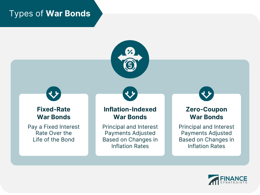 Types of War Bonds