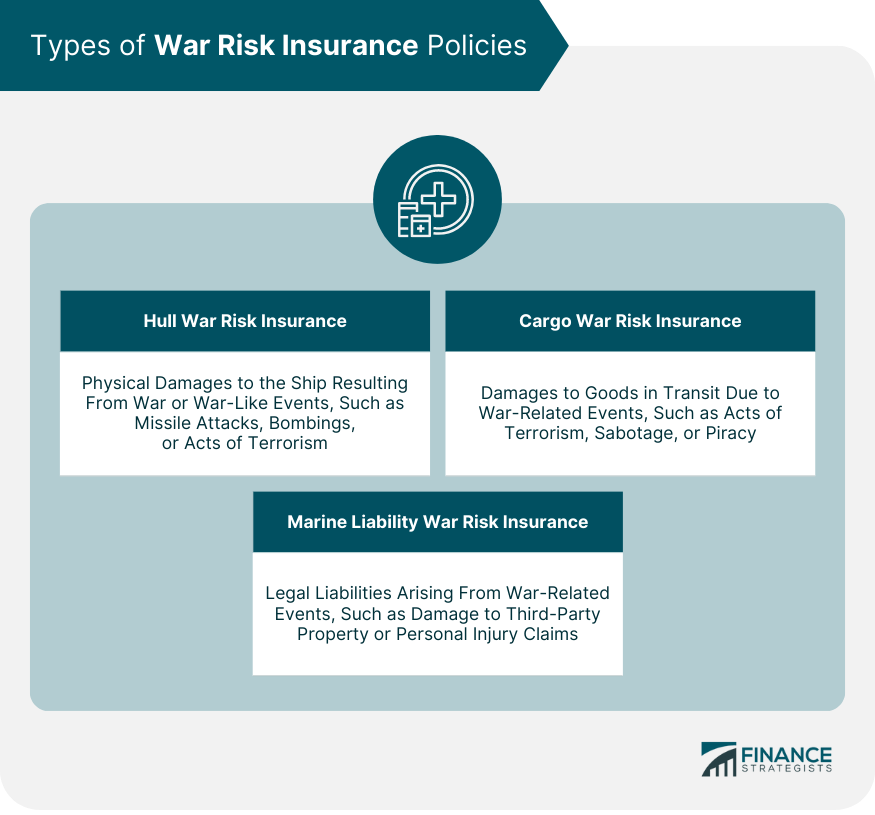 Types of War Risk Insurance Policies