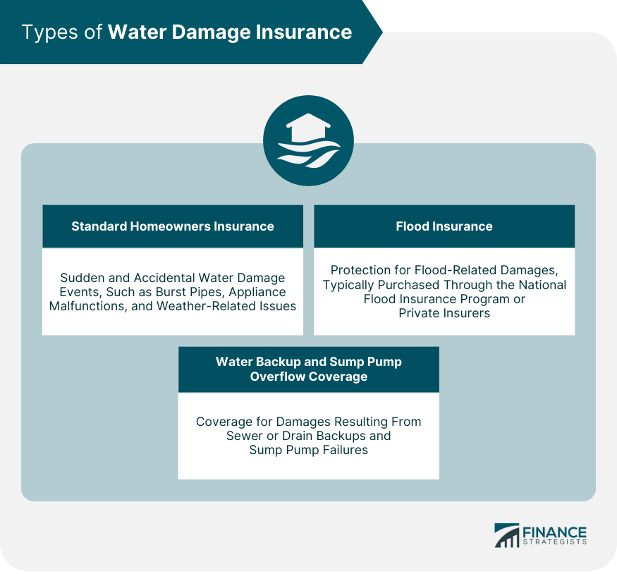 Types of Water Damage Insurance