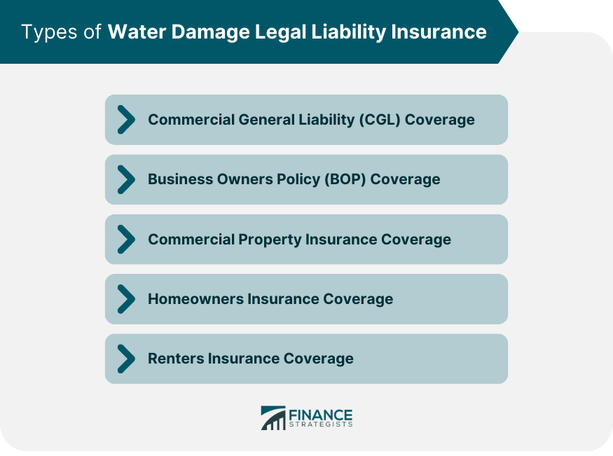 Types of Water Damage Legal Liability Insurance