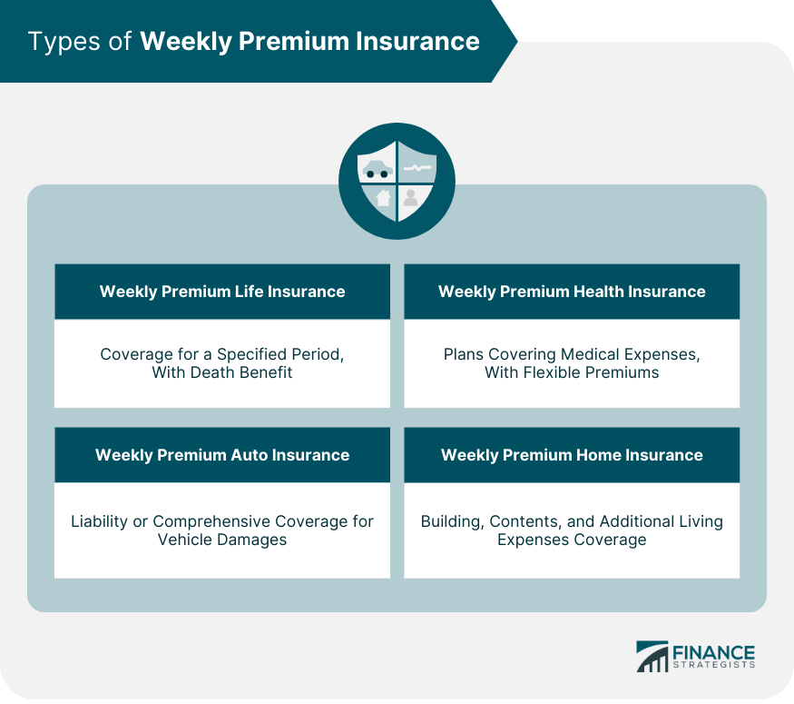 Types of Weekly Premium Insurance
