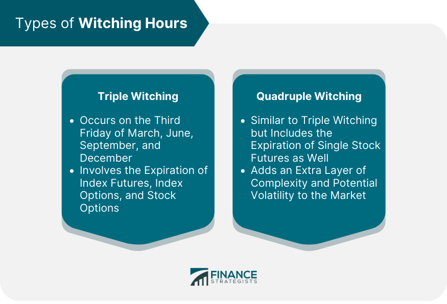 Types of Witching Hours