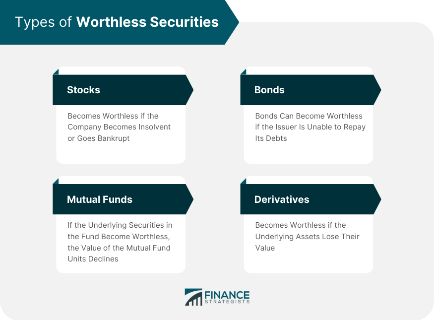 Types of Worthless Securities