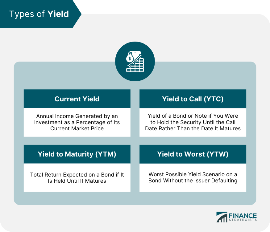 Types of Yield