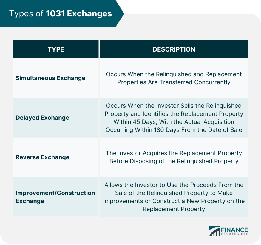 Types of 1031 Exchanges
