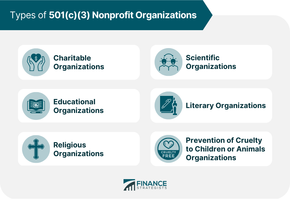 Types of 501(c)(3) Nonprofit Organizations