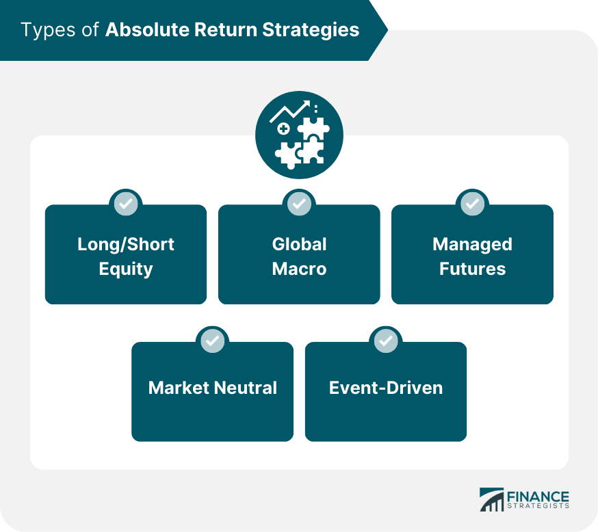 Types of Absolute Return Strategies