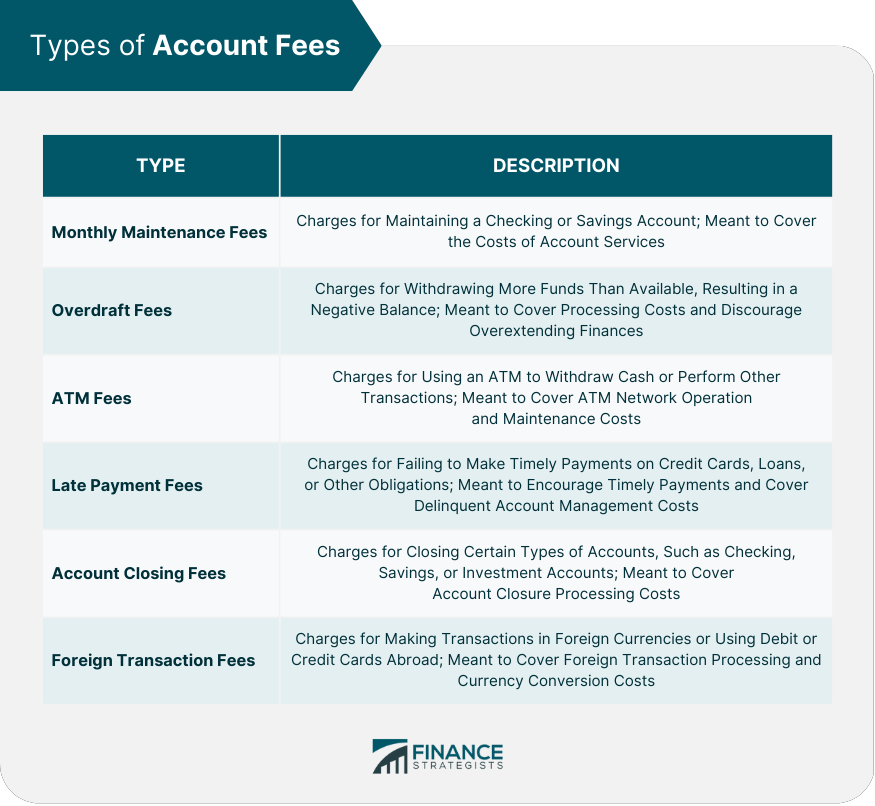 Types of Account Fees