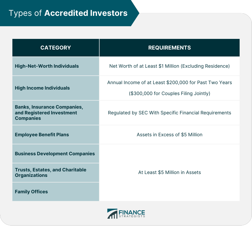 Types_of_Accredited_Investors