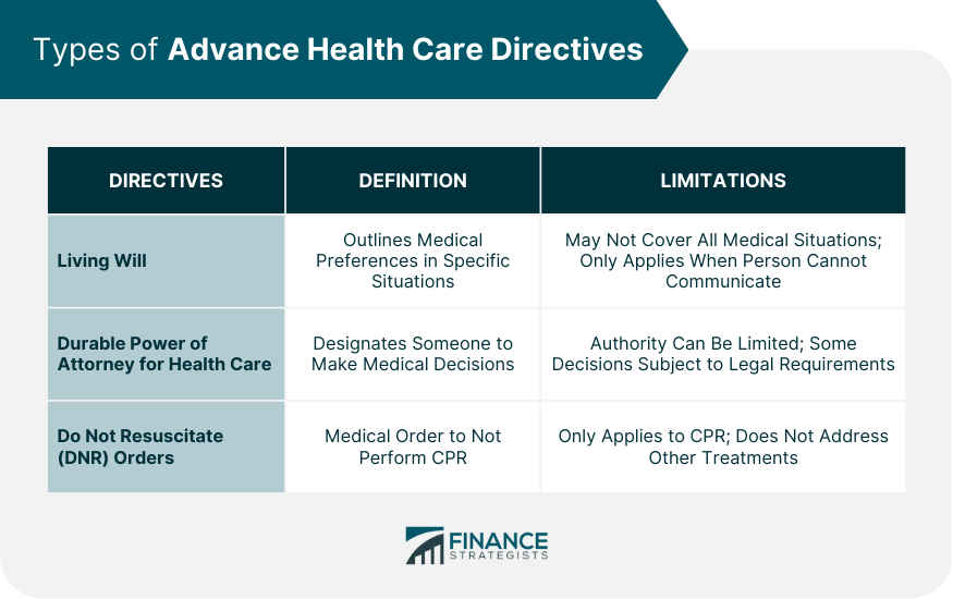Types of Advance Health Care Directives
