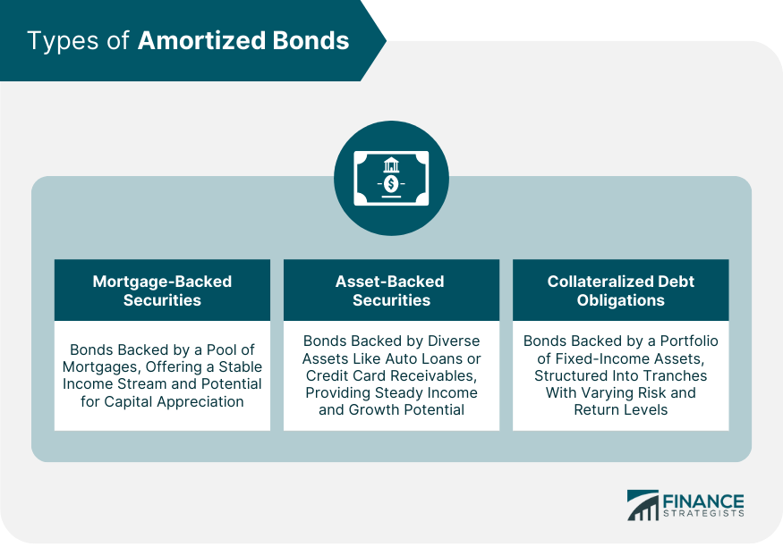 Types-of-Amortized-Bonds