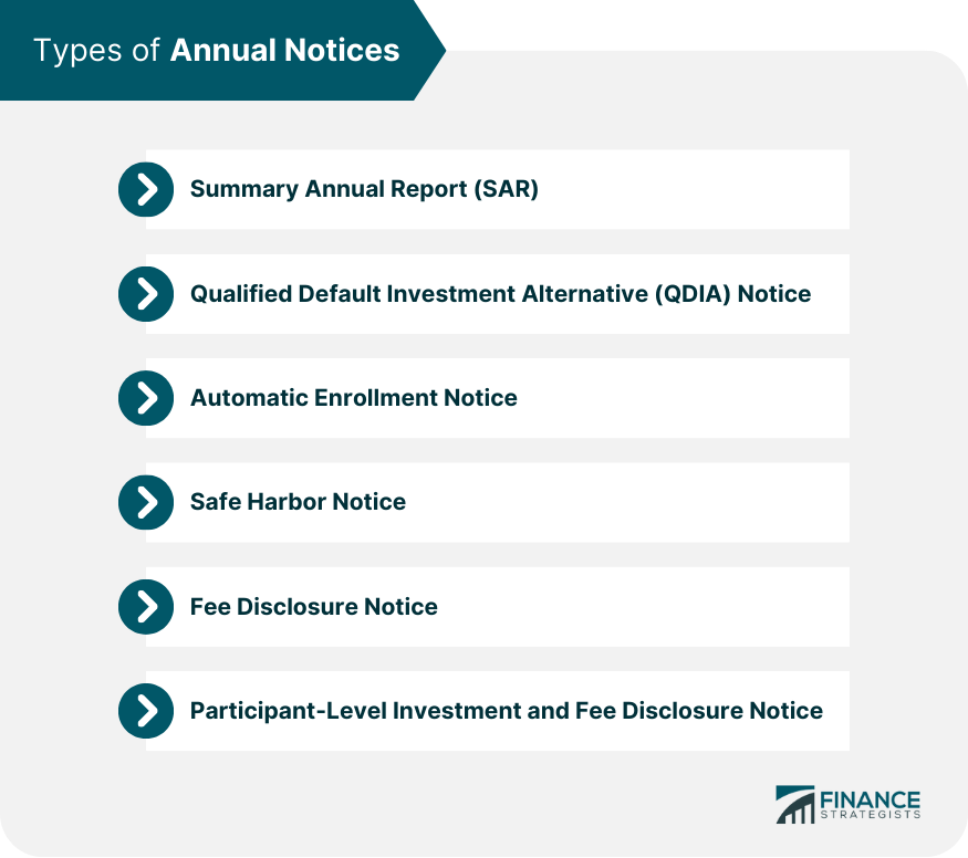 Types of Annual Notices.