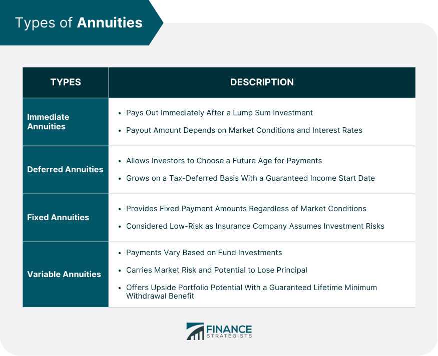 Types of Annuities