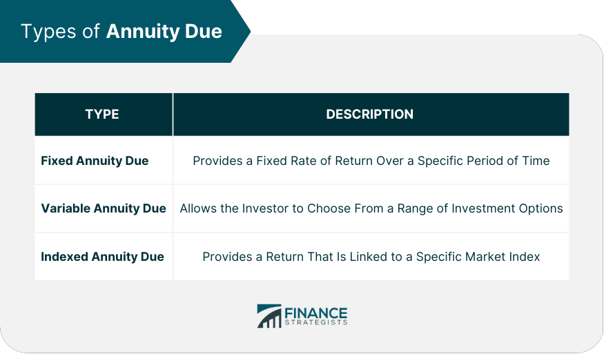 Types of Annuity Due