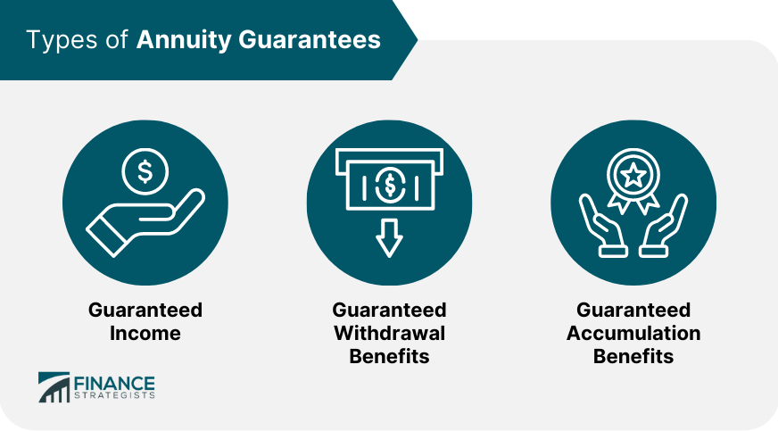 Types of Annuity Guarantees