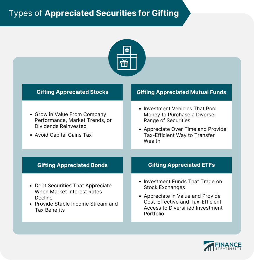 Types-of-Appreciated-Securities-for-Gifting