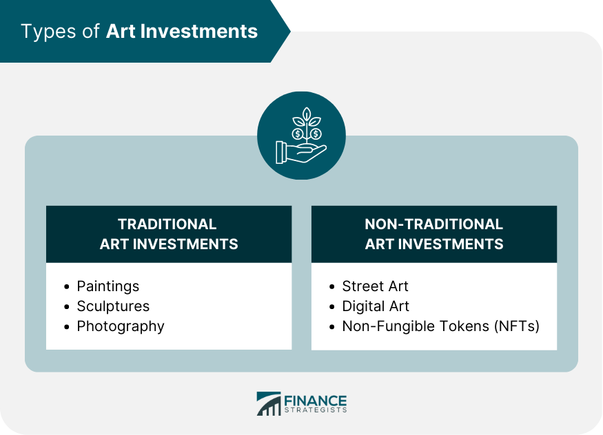 Types of Art Investments