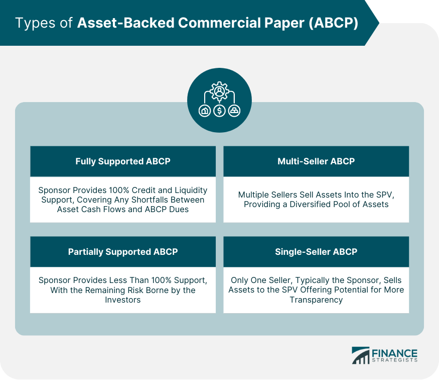 types-of-asset-backed-commercial-paper
