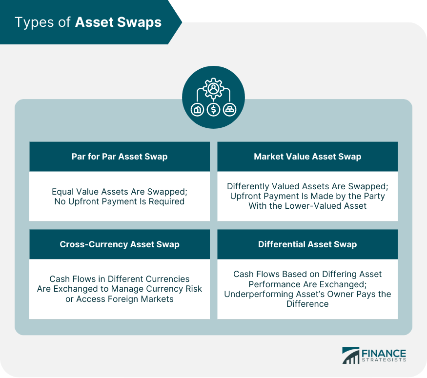 types-of-asset-swaps