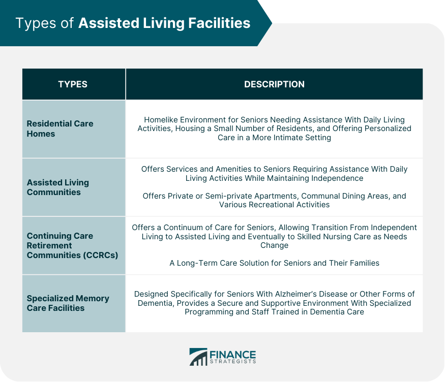 Types of Assisted Living Facilities