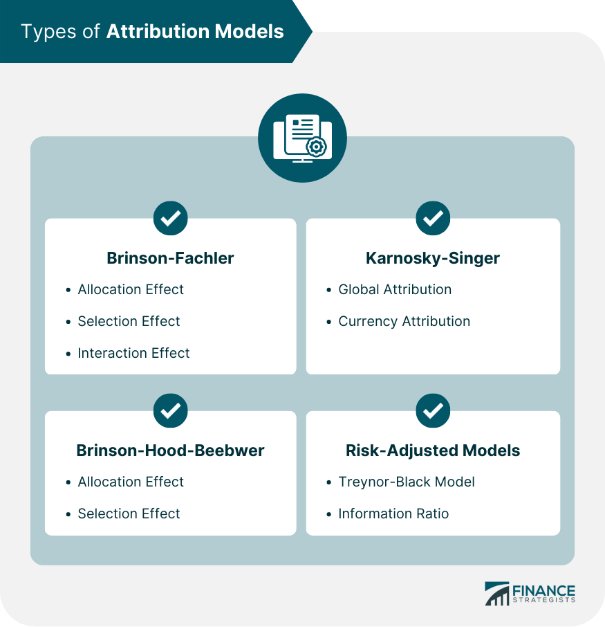 Types of Attribution Models