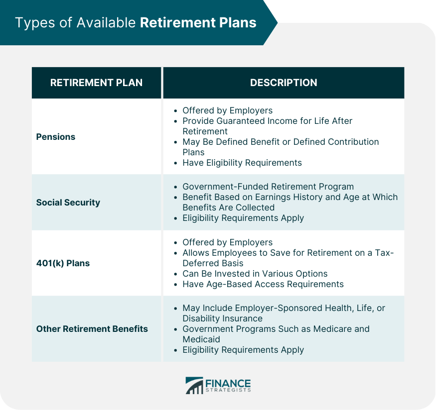 Types of Available Retirement Plans
