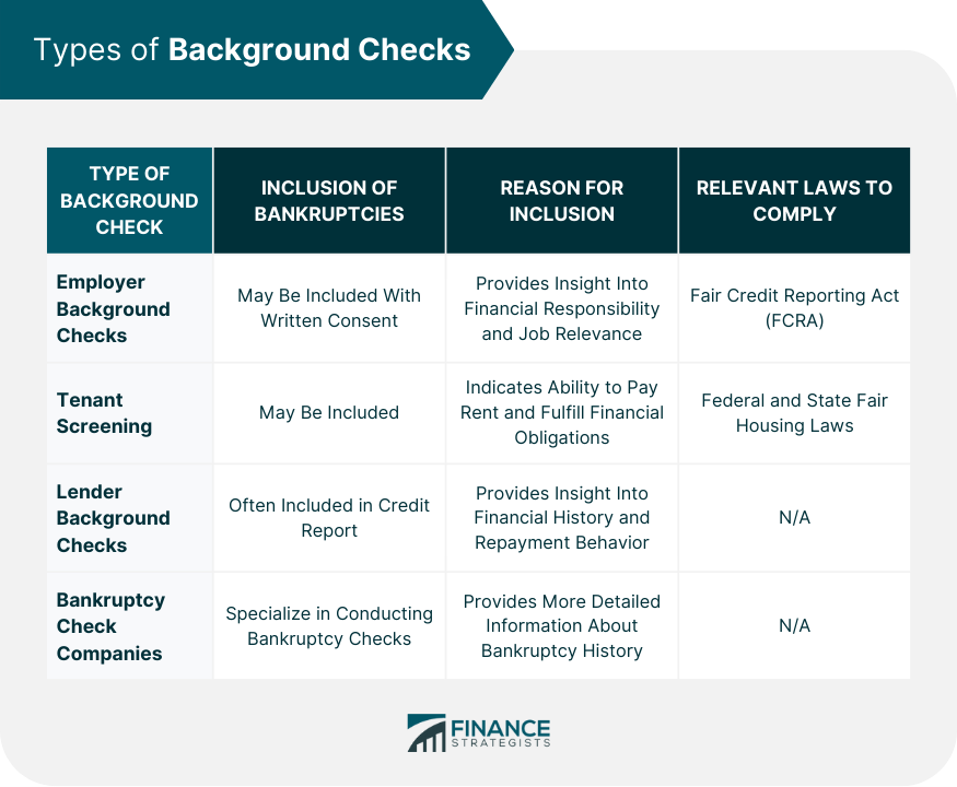 Do Bankruptcies Show Up on Background Checks?