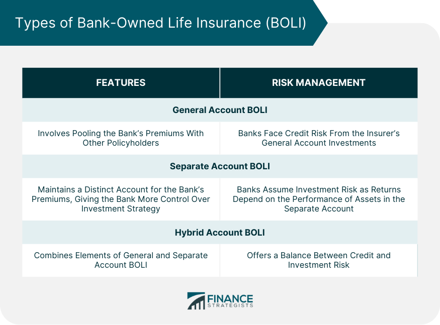 Types-of-Bank-Owned-Life-Insurance