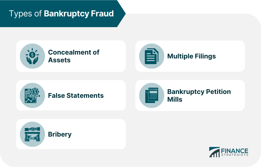 Types of Bankruptcy Fraud