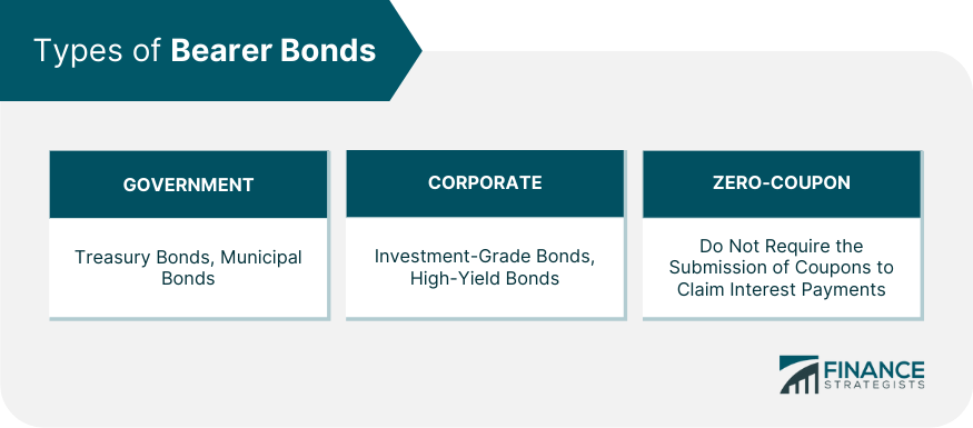 Types of Bearer Bonds