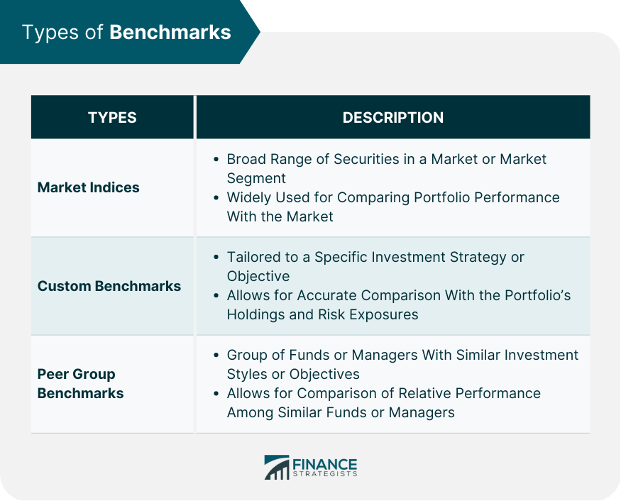 Types of Benchmarks