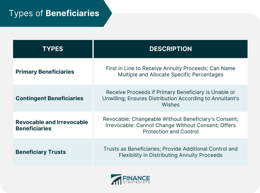 Types of Beneficiaries