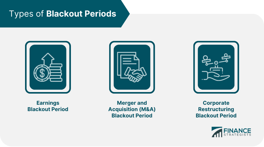 Types of Blackout Periods