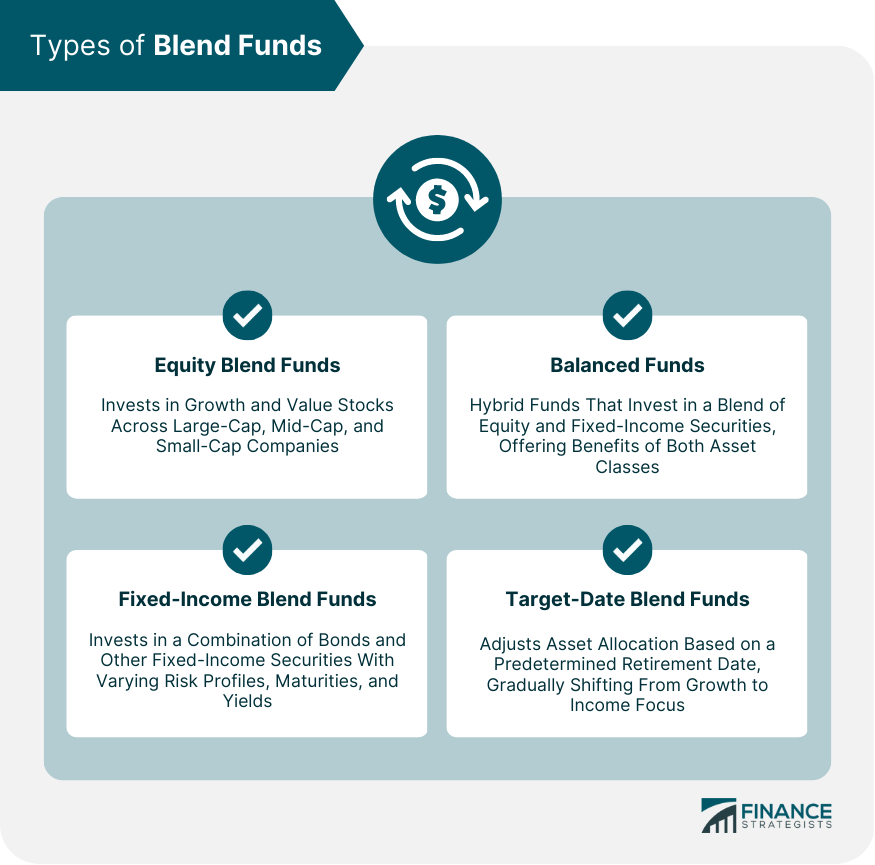 Types of Blend Funds