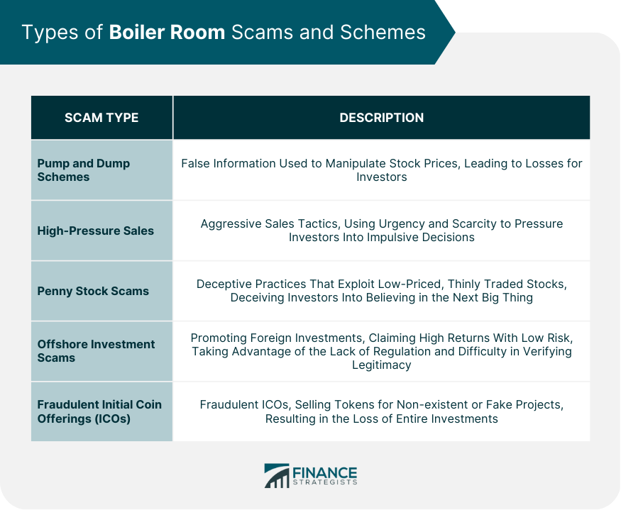Types of Boiler Room Scams and Schemes