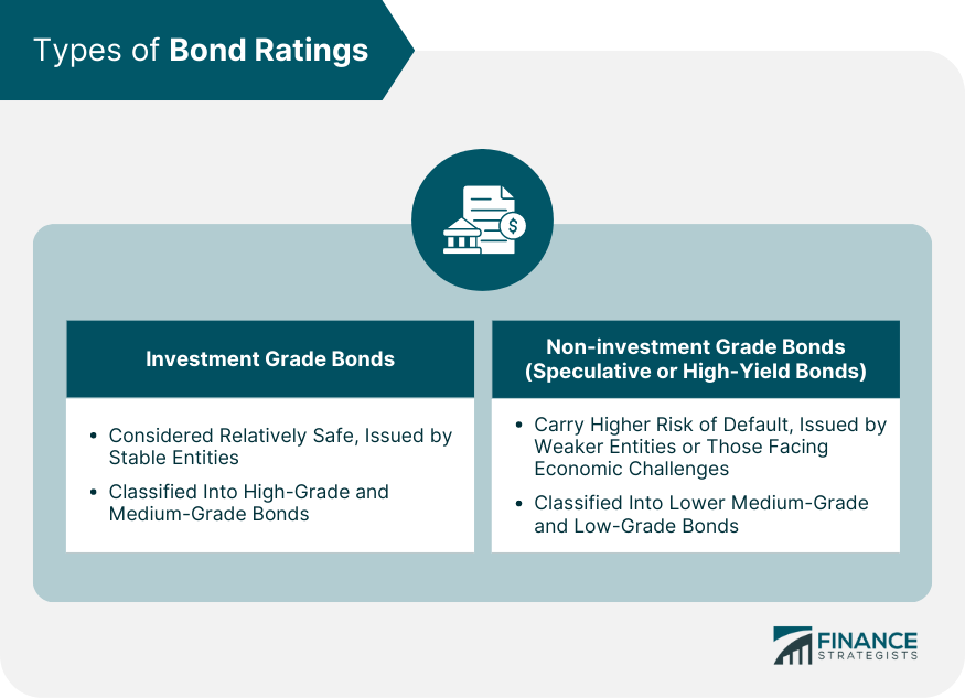 Types-of-Bond-Ratings