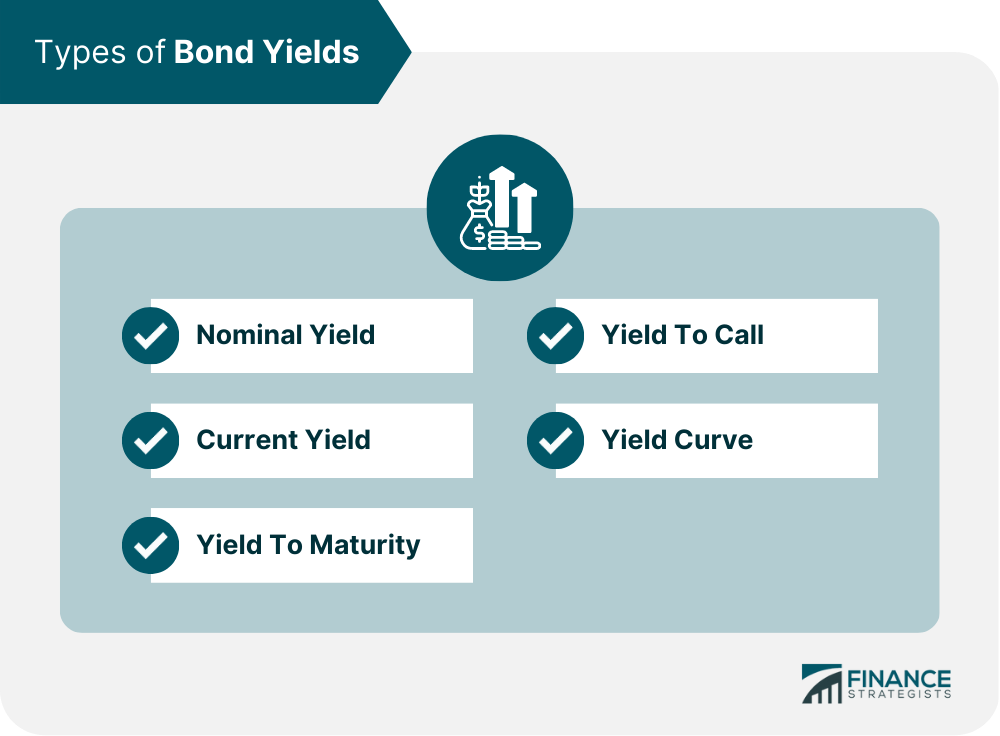 Types of Bond Yields