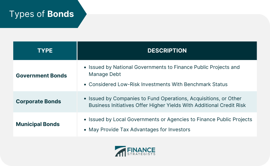 types-of-bonds