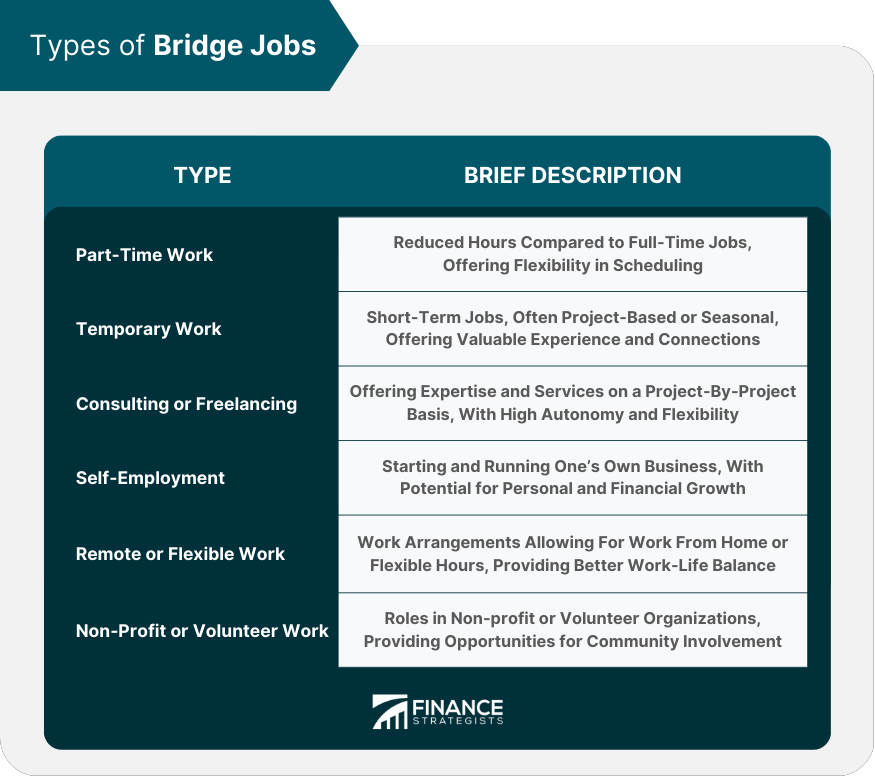 Types of Bridge Jobs