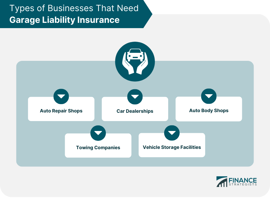 types-of-businesses-that-need-garage-liability-insurance
