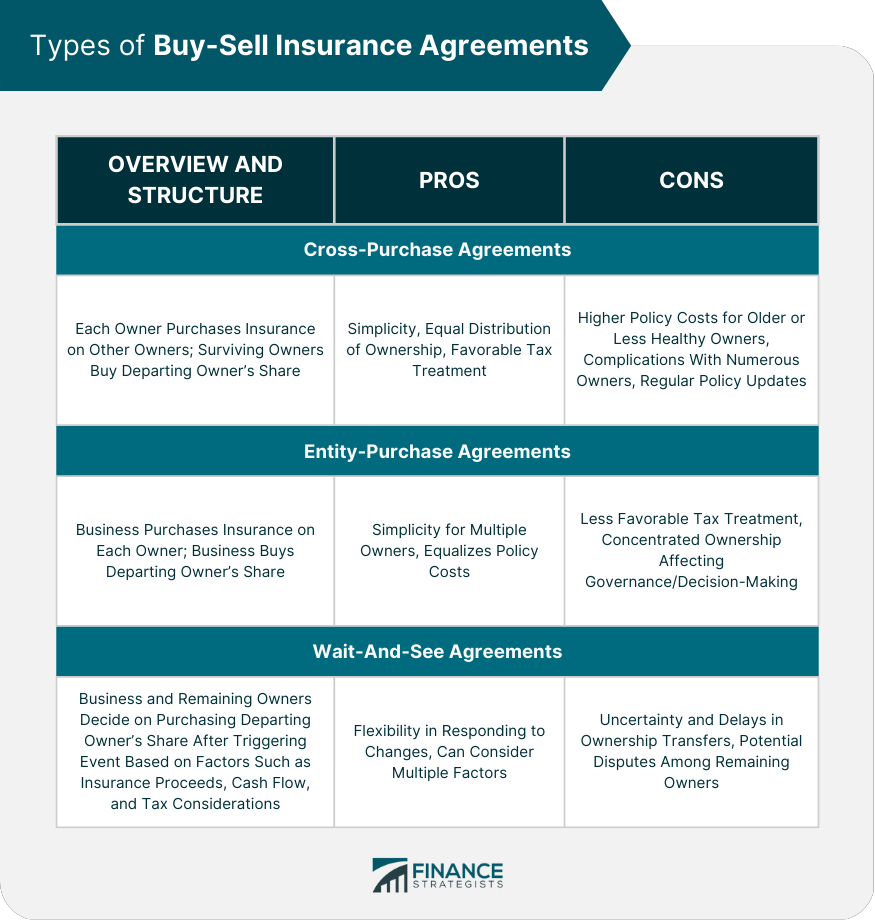 Types of Buy-Sell Insurance Agreements