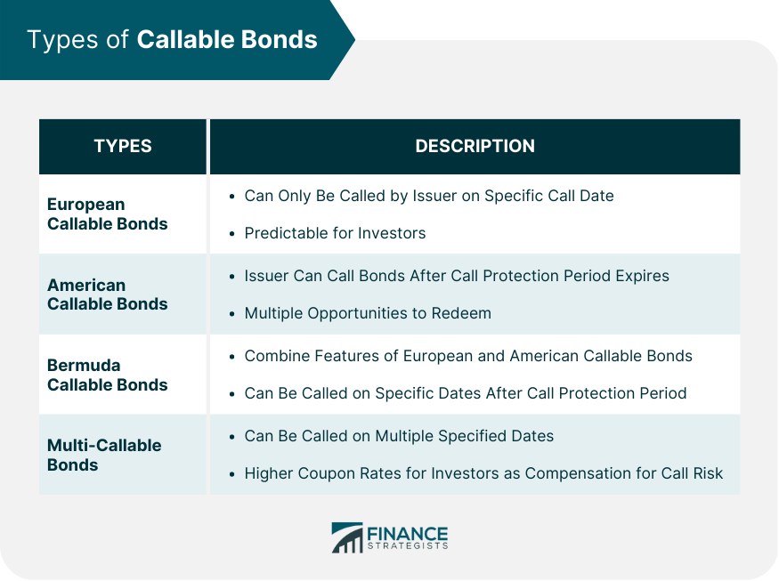 Types of Callable Bonds