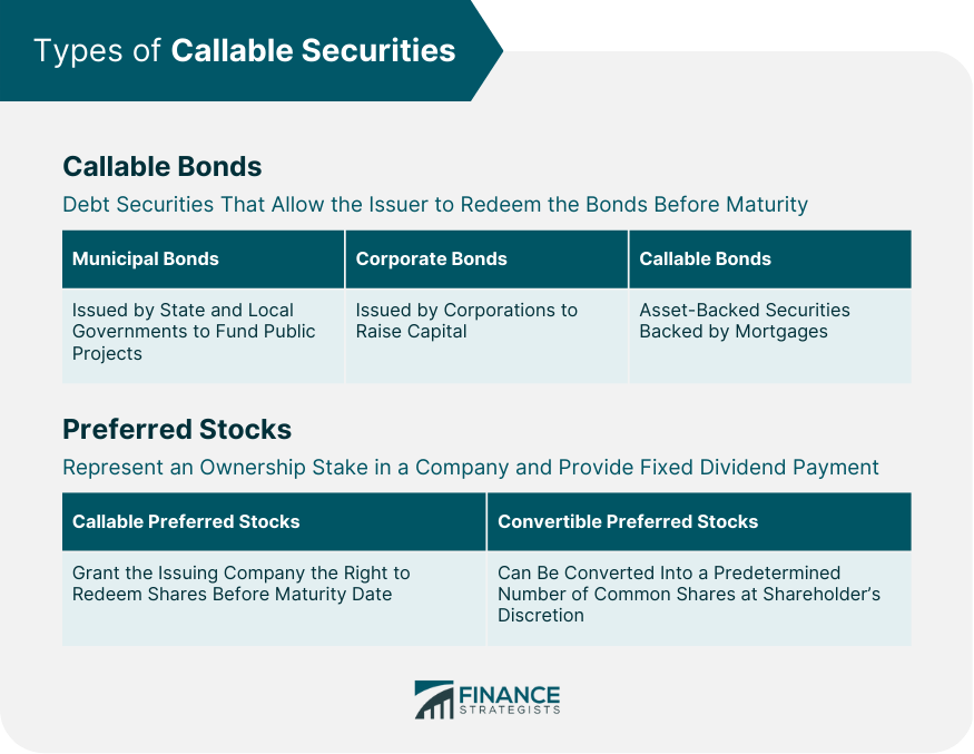 Types of Callable Securities