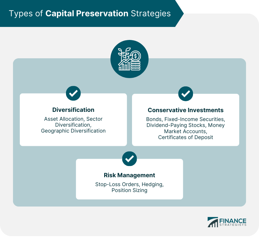 Investment strategies for capital preservation