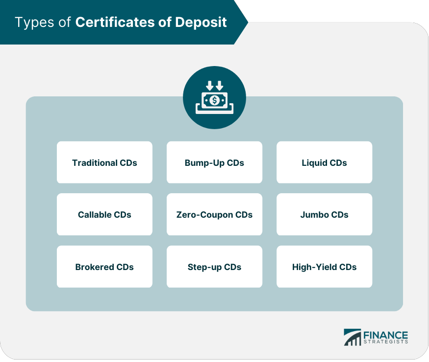 Types of Certificates of Deposit